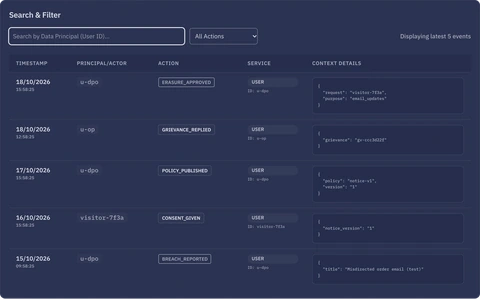 The audit trail with test events and their context.