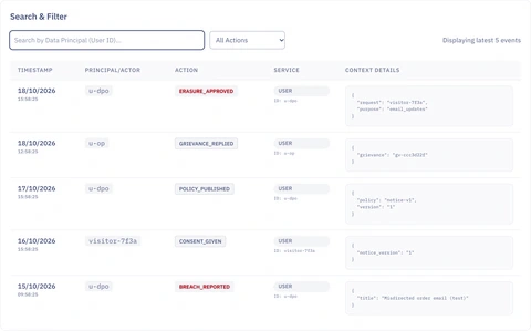 The audit trail with test events and their context.