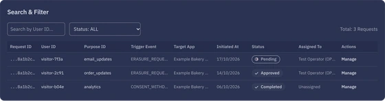 The erasure request list with test requests and their statuses.