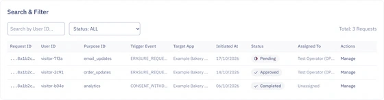 The erasure request list with test requests and their statuses.