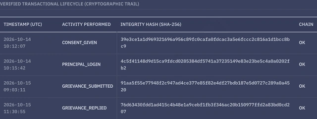 The verified lifecycle of a test visitor: each entry with its cryptographic fingerprint and a chain check.