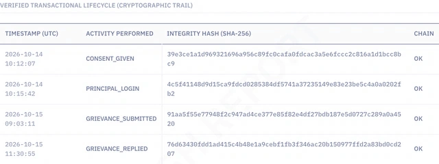 The verified lifecycle of a test visitor: each entry with its cryptographic fingerprint and a chain check.